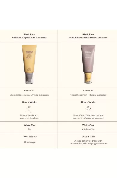 HARUHARU WONDER Black Rice Moisture Airyfit Daily Sunscreen SPF50+ PA++++